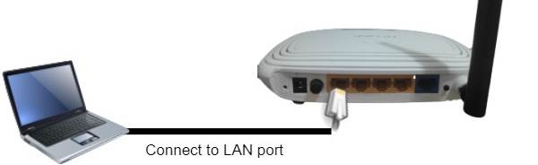 Connect PC to LAN port
