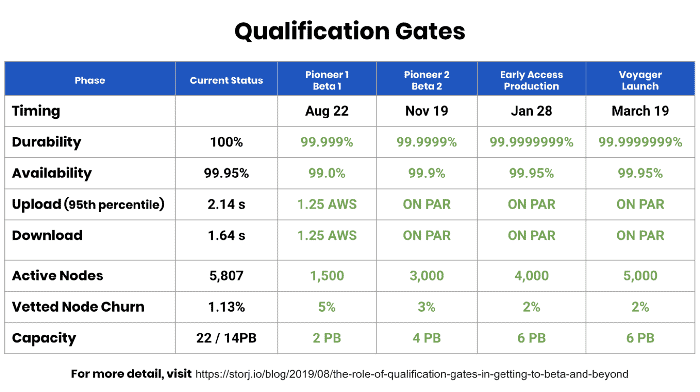 Durability and availability track table